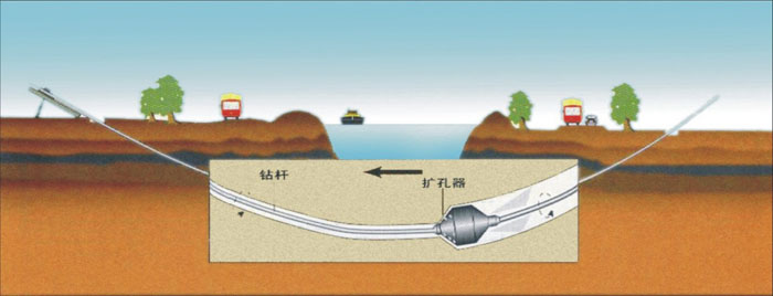 新竹镇非开挖